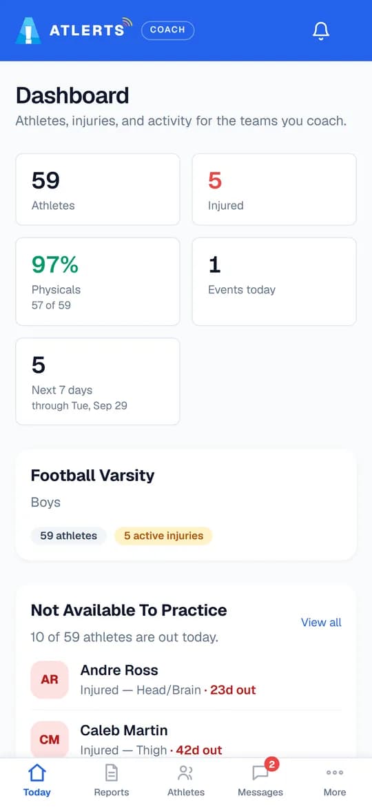 Coach dashboard on a phone: 59 athletes, 5 injured, 97% of physicals, and a list of athletes not available to practice with their injury and days out.